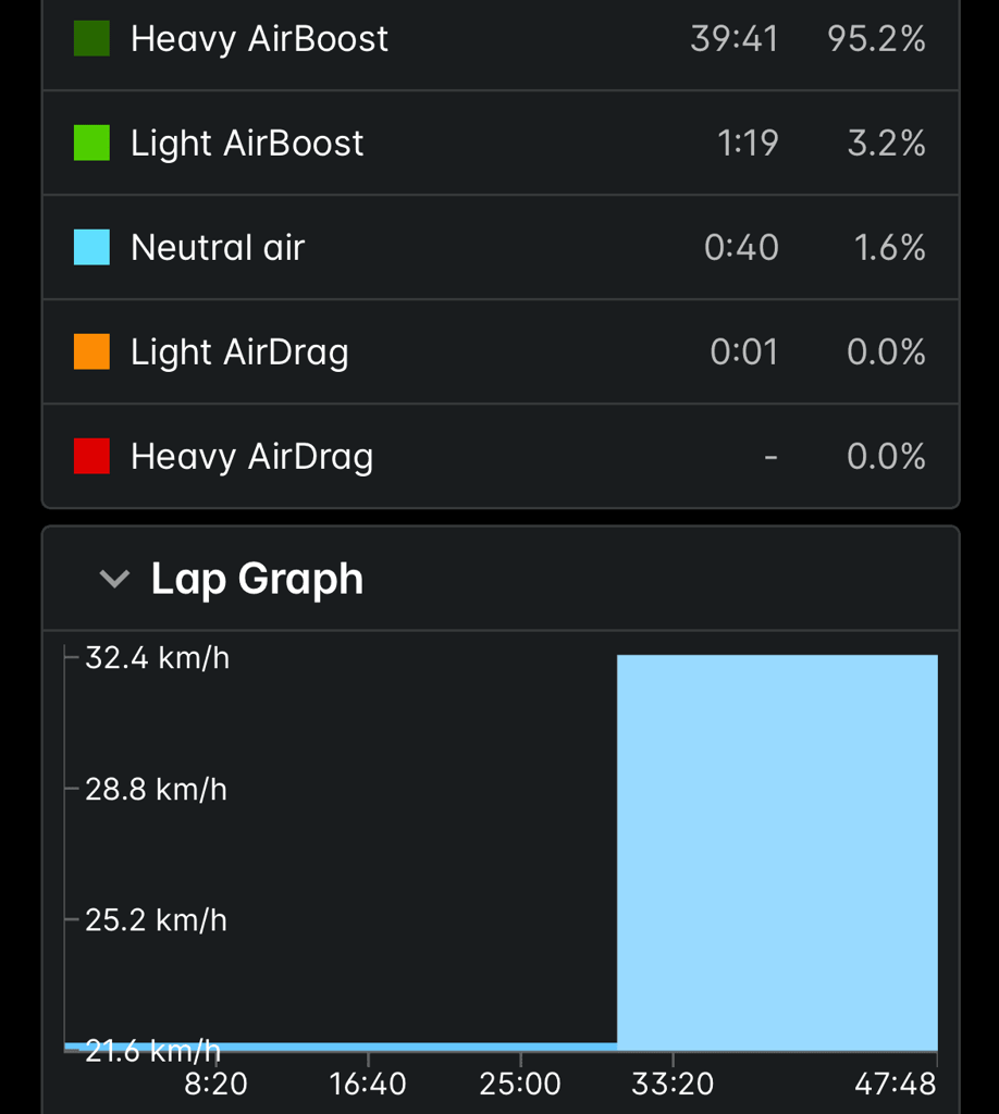 Wahoo Wind Dynamics - A Deep Dive On The Elemnt Ace
