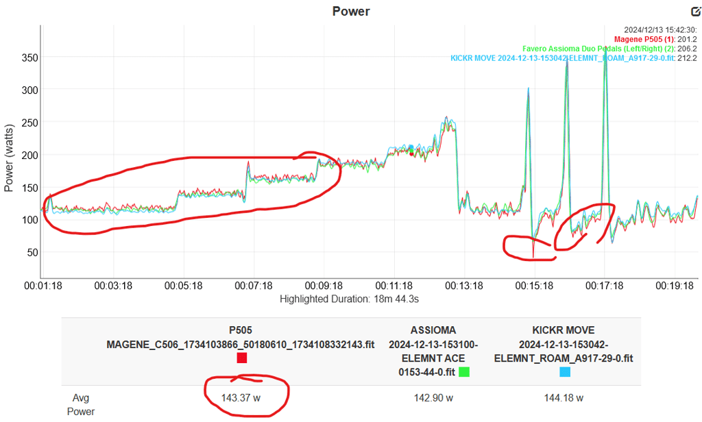 Magene P505 Review - Base Power Meter, Pes/shimano-Compatible Crankset (Sram Dub Option)