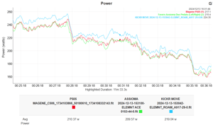Magene P505 Review - Base Power Meter, Pes/shimano-Compatible Crankset (Sram Dub Option)