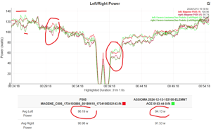 Magene P505 Review - Base Power Meter, Pes/shimano-Compatible Crankset (Sram Dub Option)