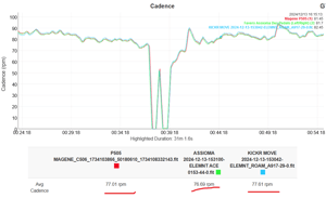 Magene P505 Review - Base Power Meter, Pes/shimano-Compatible Crankset (Sram Dub Option)