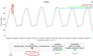 Magene P505 Review - Base Power Meter, Pes/shimano-Compatible Crankset (Sram Dub Option)