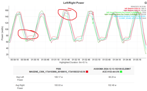 Magene P505 Review - Base Power Meter, Pes/shimano-Compatible Crankset (Sram Dub Option)