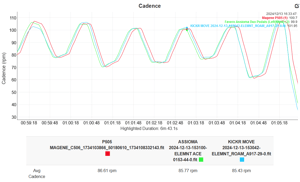 Magene P505 Review - Base Power Meter, Pes/shimano-Compatible Crankset (Sram Dub Option)
