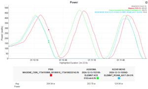 Magene P505 Review - Base Power Meter, Pes/shimano-Compatible Crankset (Sram Dub Option)