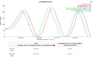 Magene P505 Review - Base Power Meter, Pes/shimano-Compatible Crankset (Sram Dub Option)