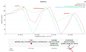 Magene P505 Review - Base Power Meter, Pes/shimano-Compatible Crankset (Sram Dub Option)