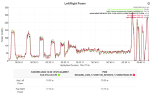 Magene P505 Review - Base Power Meter, Pes/shimano-Compatible Crankset (Sram Dub Option)