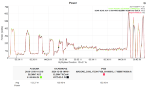Magene P505 Review - Base Power Meter, Pes/shimano-Compatible Crankset (Sram Dub Option)