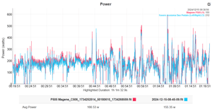 Magene P505 Review - Base Power Meter, Pes/shimano-Compatible Crankset (Sram Dub Option)