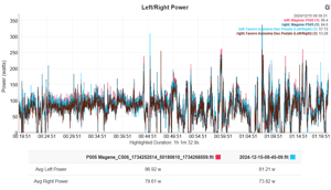 Magene P505 Review - Base Power Meter, Pes/shimano-Compatible Crankset (Sram Dub Option)