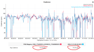 Magene P505 Review - Base Power Meter, Pes/shimano-Compatible Crankset (Sram Dub Option)