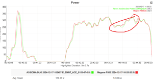Magene P505 Review - Base Power Meter, Pes/shimano-Compatible Crankset (Sram Dub Option)