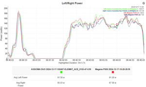 Magene P505 Review - Base Power Meter, Pes/shimano-Compatible Crankset (Sram Dub Option)