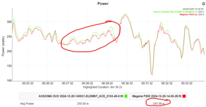 Magene P505 Review - Base Power Meter, Pes/shimano-Compatible Crankset (Sram Dub Option)