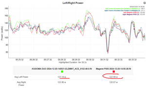 Magene P505 Review - Base Power Meter, Pes/shimano-Compatible Crankset (Sram Dub Option)