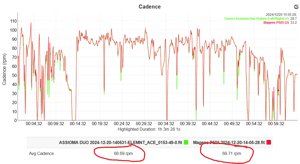 Magene P505 Review - Base Power Meter, Pes/shimano-Compatible Crankset (Sram Dub Option)