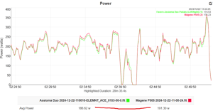 Magene P505 Review - Base Power Meter, Pes/shimano-Compatible Crankset (Sram Dub Option)
