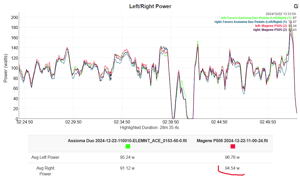 Magene P505 Review - Base Power Meter, Pes/shimano-Compatible Crankset (Sram Dub Option)