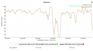 Magene P505 Review - Base Power Meter, Pes/shimano-Compatible Crankset (Sram Dub Option)