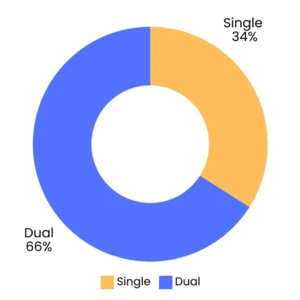 Power Meter Market In 2024: Sales And Trends