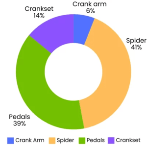 Power Meter Market In 2024: Sales And Trends