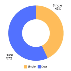 Power Meter Market In 2024: Sales And Trends