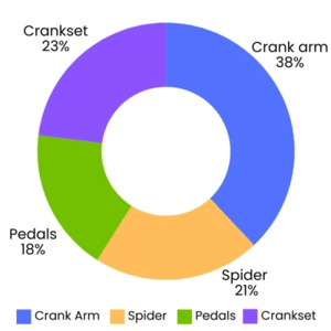 Power Meter Market In 2024: Sales And Trends