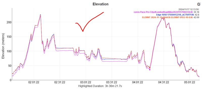 wahoo elemnt ace elevation accuracy test result - surrey hills 2