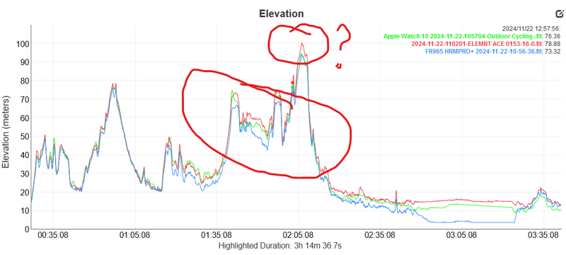 wahoo elemnt ace elevation accuracy test result - windsor 4