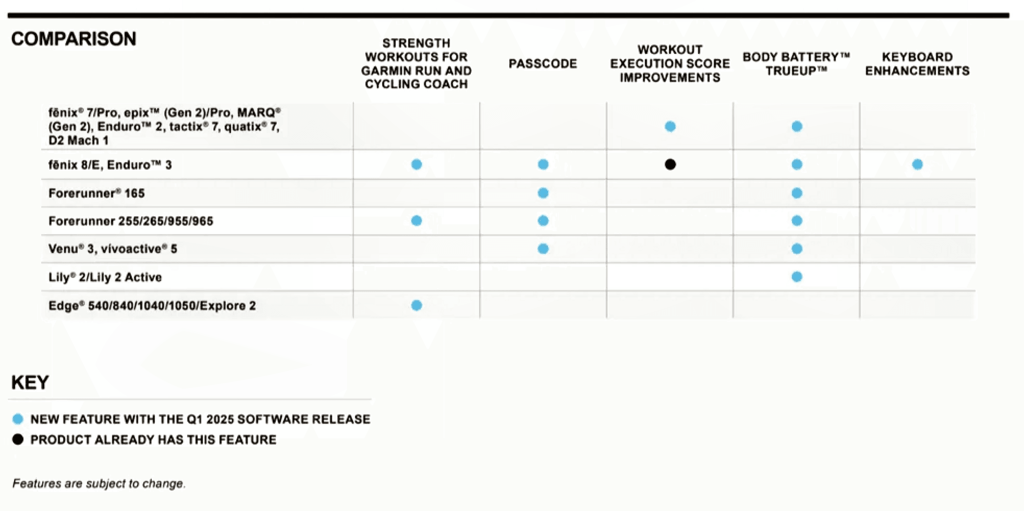 Garmin Q1 2025 new feature rollout schedule details strength passcode https://www8.garmin.com/wearables/PDF/ https://www8.garmin.com/wearables/PDF/WearablesSoftwareUpdate/2025/January2025.pdf