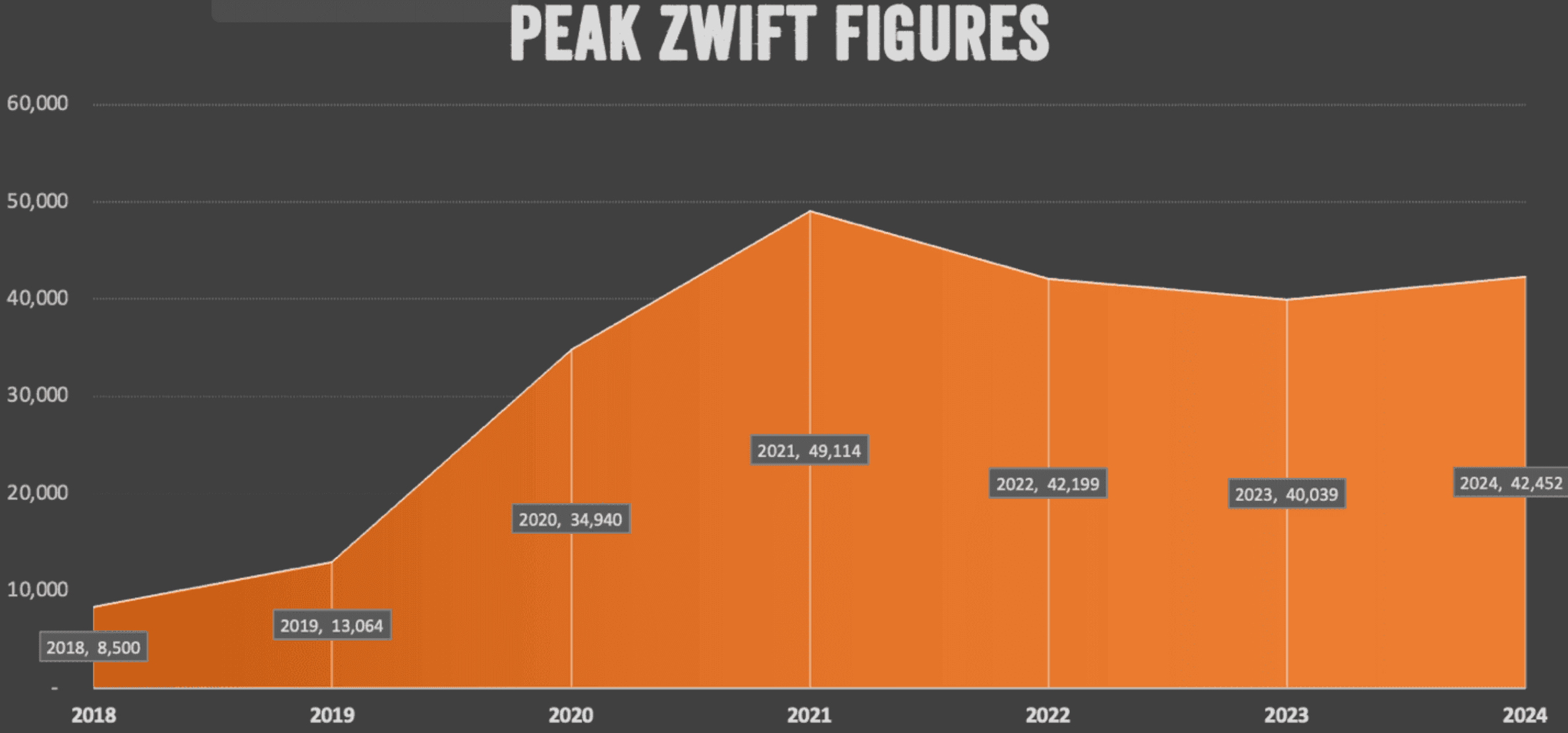 Peak Zwift 2024