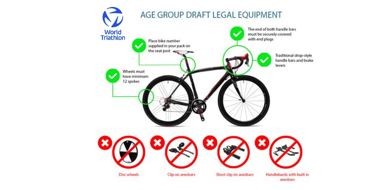 World Triathlon Restricts Watches In Rule Change