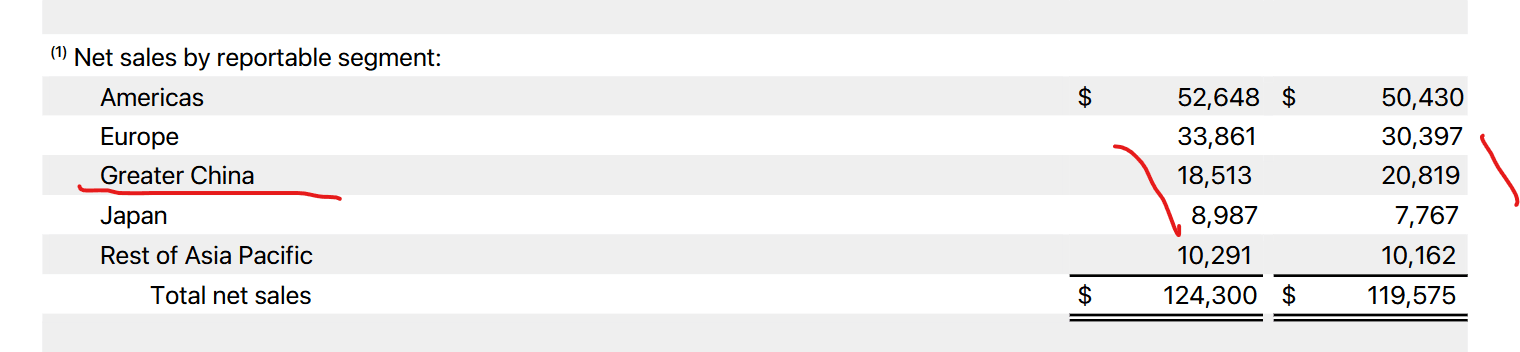 Apple Watch Sales Fall Again At Christmas (2024)