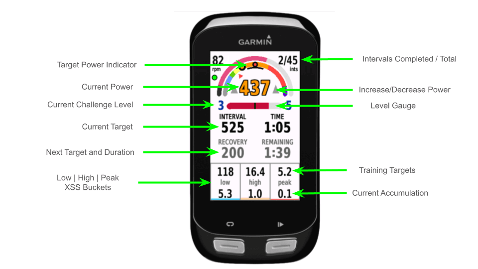 Xert Magic Buckets on Garmin