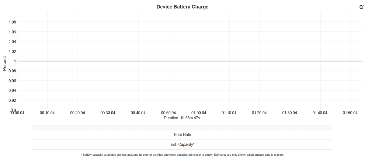 Garmin Instinct 3 Review ✔️ & How To Add Maps ✔️ Amoled, Solar