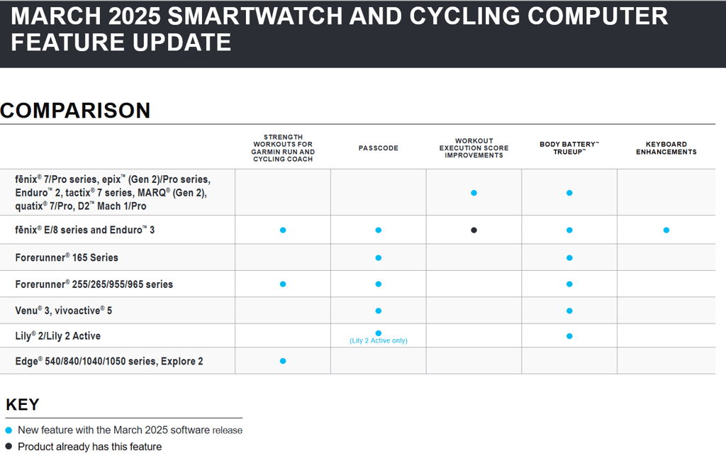 March 2025 Garmin Feature Update
