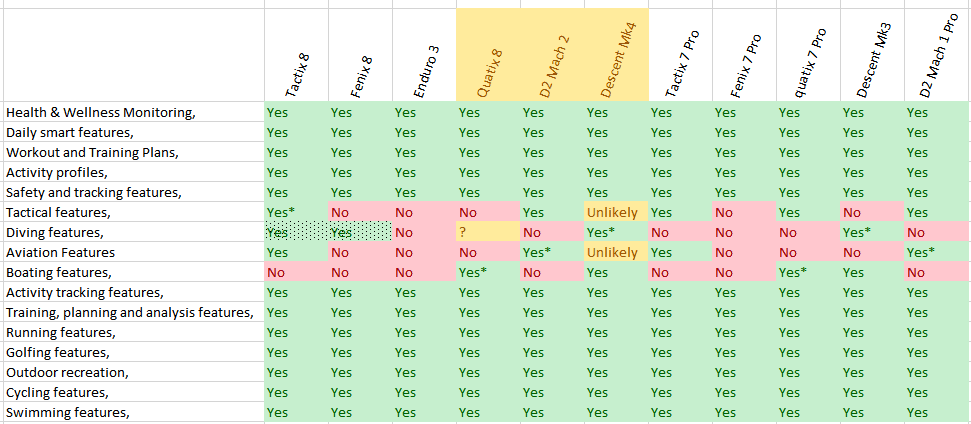 Garmin Fenix - Major Features Strategy For Tactix, D2, Mk3, Quatix, Enduro (Fenix Derivative Models)