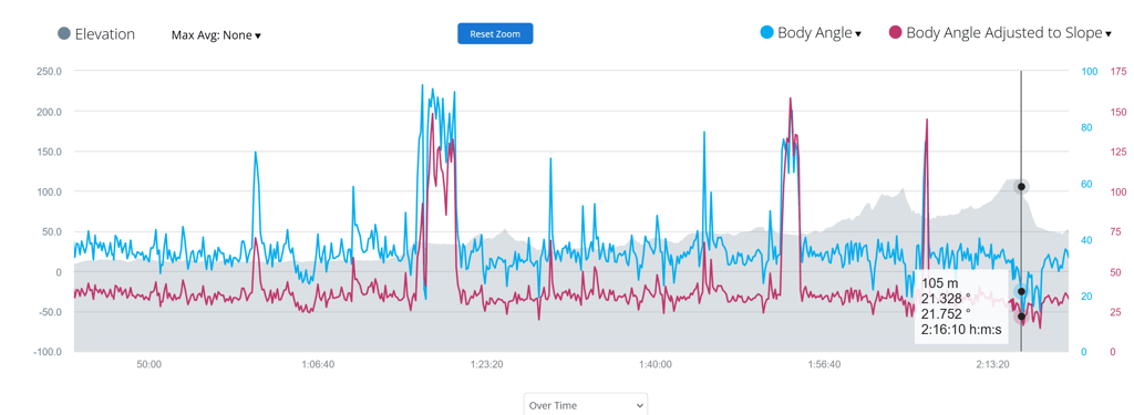 Darefore Review - First Experiences With Cycling's Latest Ride Position Sensor