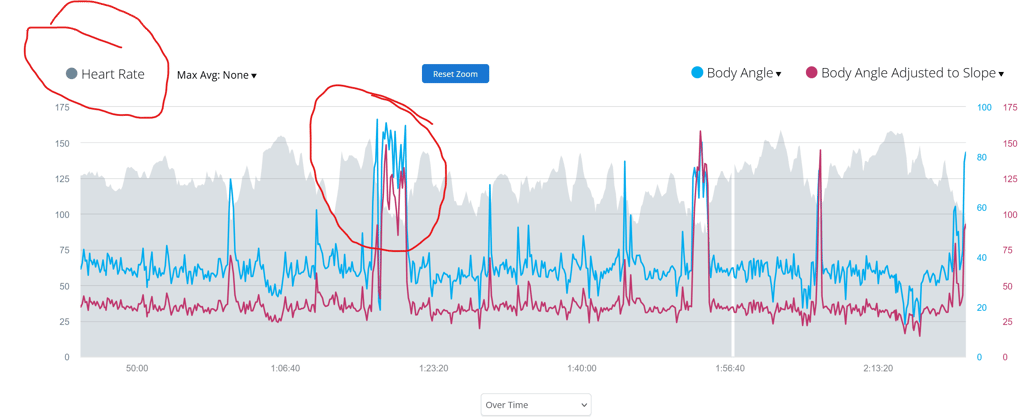 Darefore Review - First Experiences With Cycling's Latest Ride Position Sensor