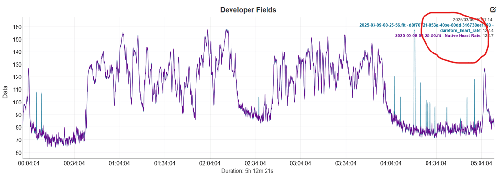 Darefore Review - First Experiences With Cycling's Latest Ride Position Sensor