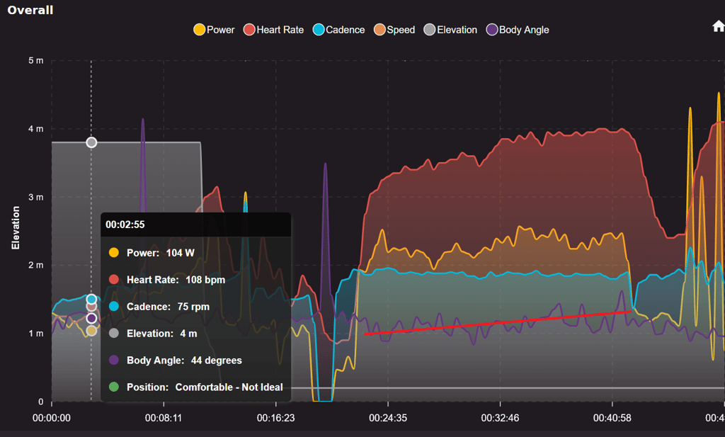 Darefore Review - First Experiences With Cycling's Latest Ride Position Sensor