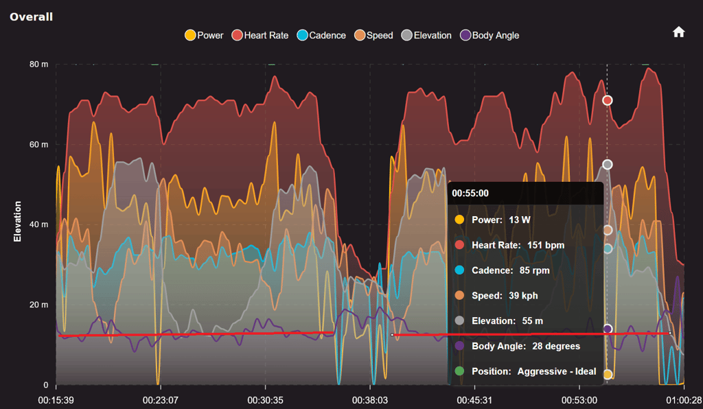 Darefore Review - First Experiences With Cycling's Latest Ride Position Sensor