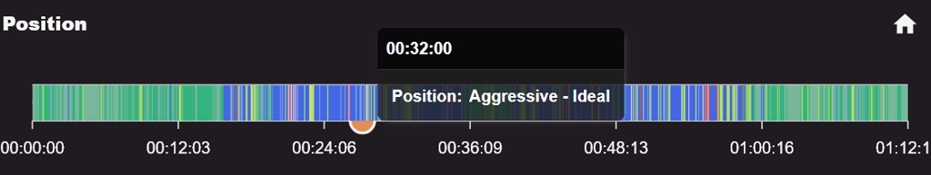 Darefore Review - First Experiences With Cycling's Latest Ride Position Sensor