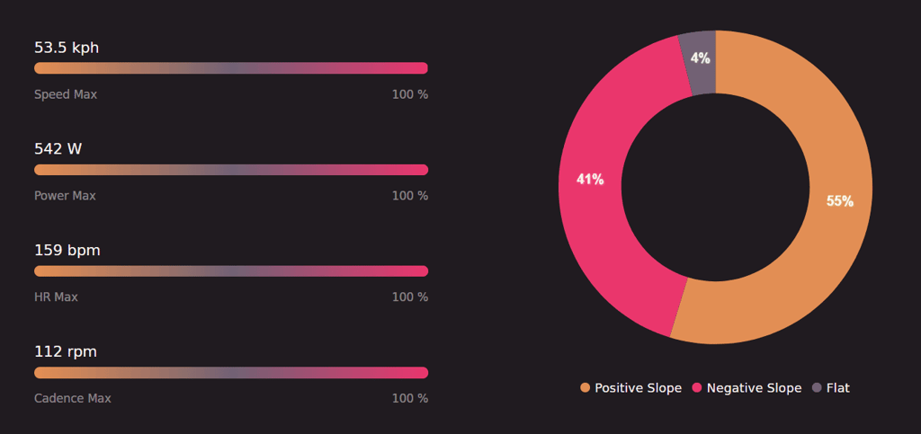 Darefore Review - First Experiences With Cycling's Latest Ride Position Sensor