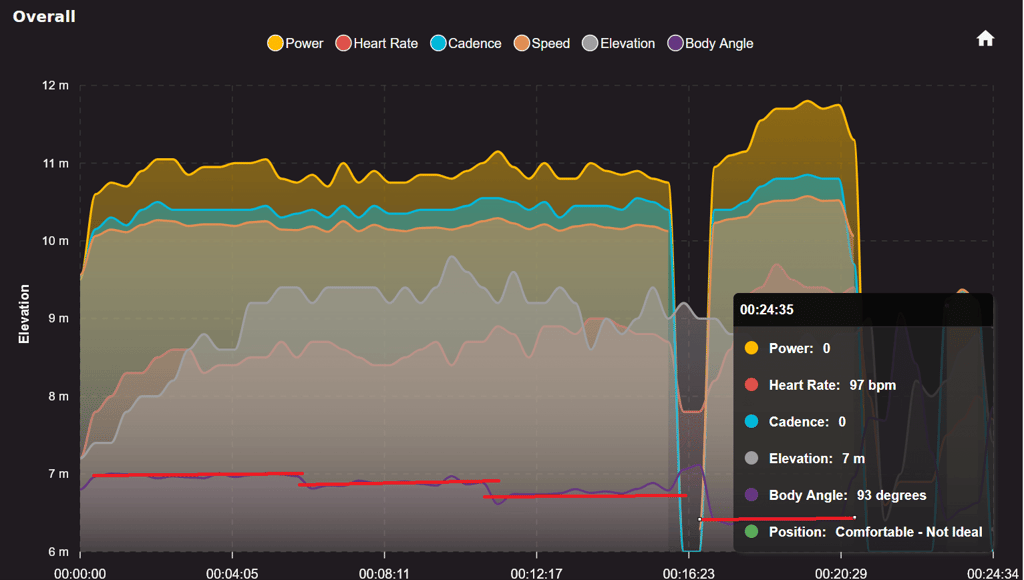 Darefore Review - First Experiences With Cycling's Latest Ride Position Sensor