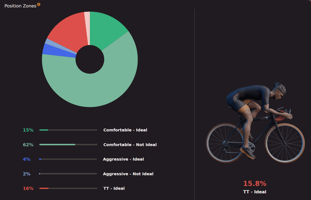 Darefore Review - First Experiences With Cycling's Latest Ride Position Sensor