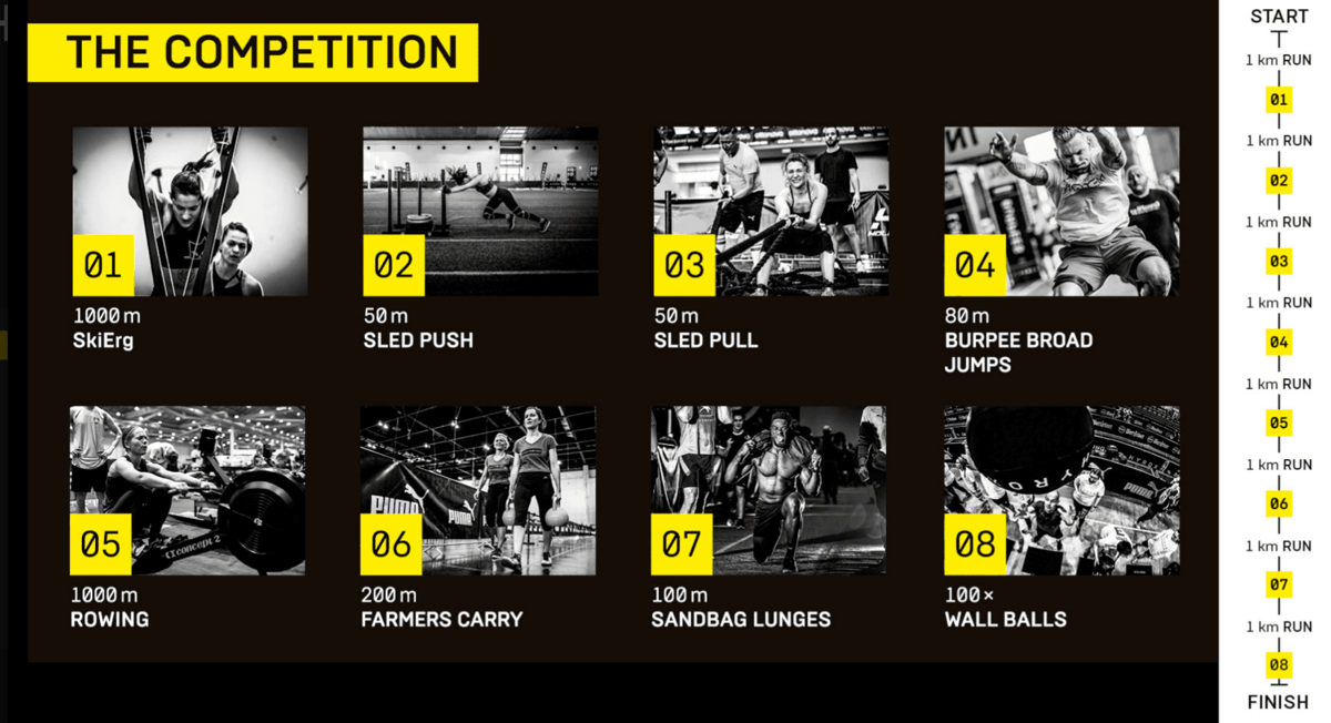 hyrox race structure breakdown showing 60 per cent running and 40 per cent functional stations for sports science analysis