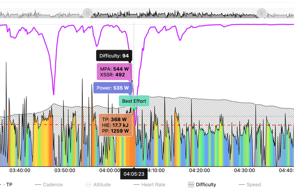 xert Durability-Signature[1]