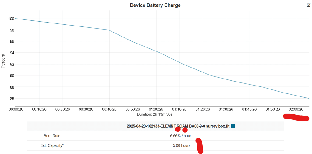 An Odd Wahoo Battery Test On Bolt 3 And Roam 3